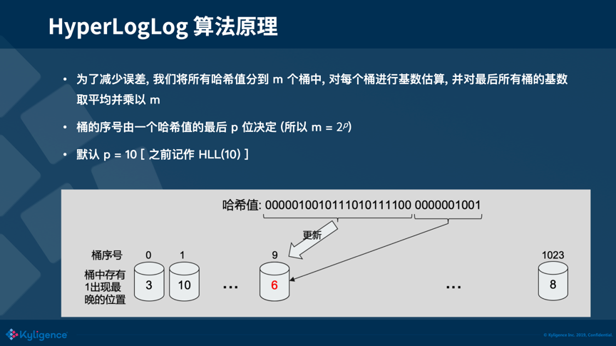 大数据分析常用去重算法分析『HyperLogLog 篇』